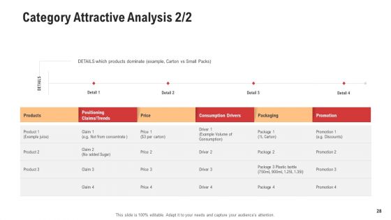 Competitor Assessment In Product Development Ppt PowerPoint Presentation Complete With Slides