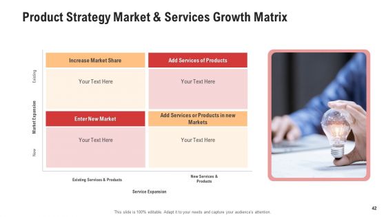 Competitor Assessment In Product Development Ppt PowerPoint Presentation Complete With Slides