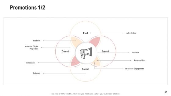 Competitor Assessment In Product Development Ppt PowerPoint Presentation Complete With Slides