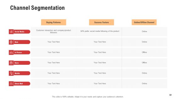 Competitor Assessment In Product Development Ppt PowerPoint Presentation Complete With Slides