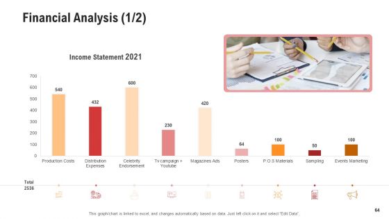 Competitor Assessment In Product Development Ppt PowerPoint Presentation Complete With Slides