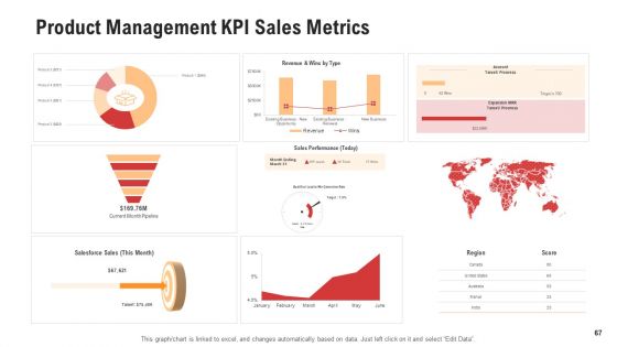 Competitor Assessment In Product Development Ppt PowerPoint Presentation Complete With Slides