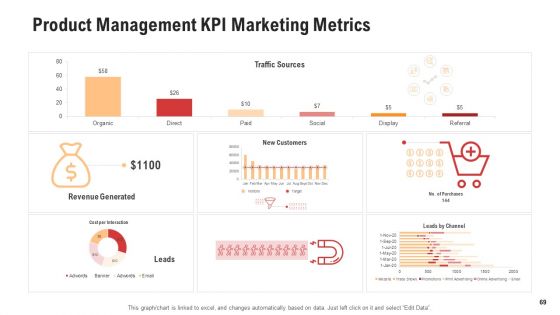 Competitor Assessment In Product Development Ppt PowerPoint Presentation Complete With Slides