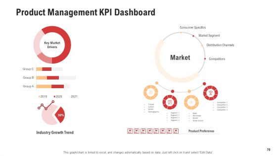 Competitor Assessment In Product Development Ppt PowerPoint Presentation Complete With Slides