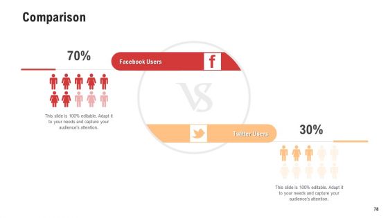 Competitor Assessment In Product Development Ppt PowerPoint Presentation Complete With Slides