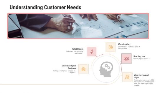 Competitor Assessment In Product Development Understanding Customer Needs Background PDF