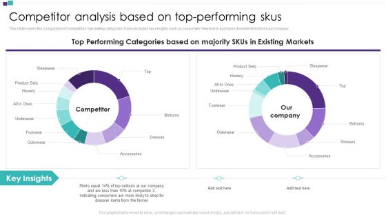 Competitor Assessment To Determine Companys Share Competitor Analysis Based On Top Performing Skus Clipart PDF