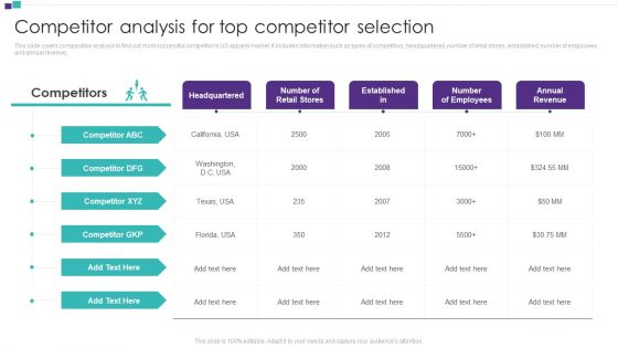 Competitor Assessment To Determine Companys Share Competitor Analysis For Top Competitor Selection Inspiration PDF