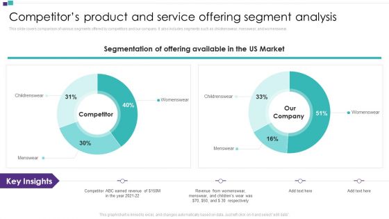 Competitor Assessment To Determine Companys Share Competitors Product And Service Offering Segment Analysis Slides PDF