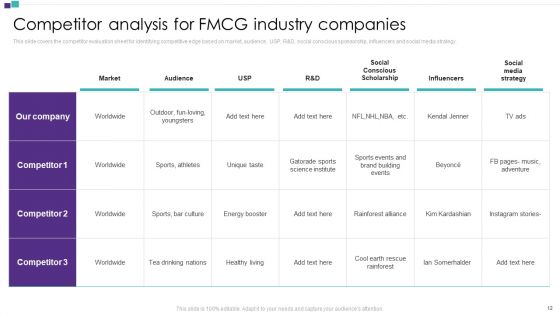 Competitor Assessment To Determine Companys Share Ppt PowerPoint Presentation Complete Deck With Slides