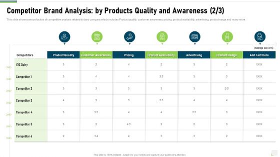 Competitor Brand Analysis By Products Quality And Awareness Pricing Background PDF