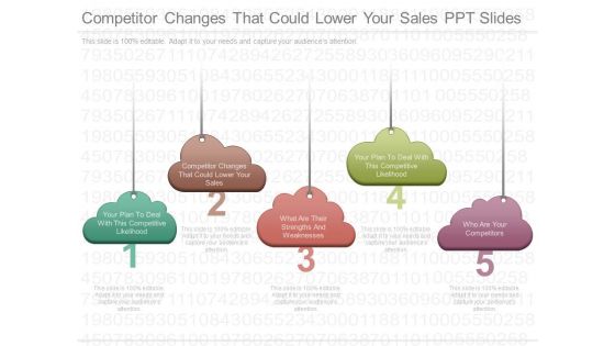 Competitor Changes That Could Lower Your Sales Ppt Slides