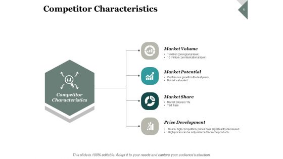 Competitor Characteristics Ppt PowerPoint Presentation Model Clipart Images