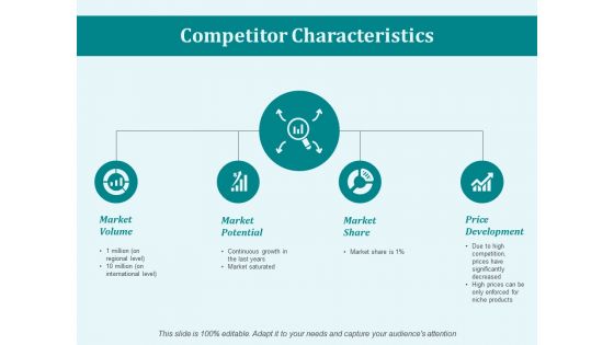 Competitor Characteristics Ppt PowerPoint Presentation Model Microsoft