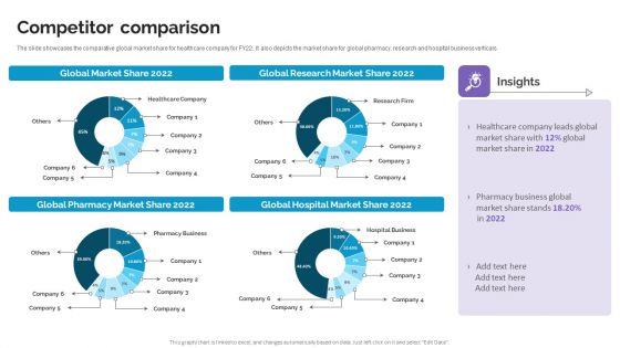 Competitor Comparison Life Science And Healthcare Solutions Company Profile Guidelines PDF