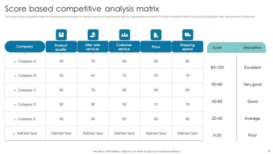 Competitor Grid Ppt PowerPoint Presentation Complete Deck With Slides