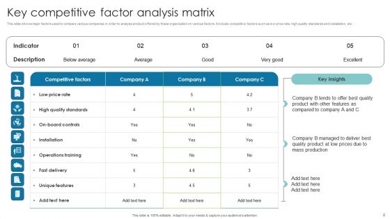 Competitor Grid Ppt PowerPoint Presentation Complete Deck With Slides