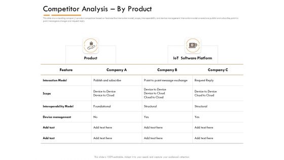 Competitor Intelligence Research And Market Intelligence Competitor Analysis By Product Information PDF