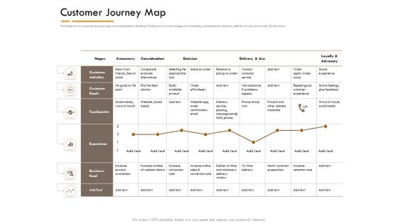 Competitor Intelligence Research And Market Intelligence Customer Journey Map Clipart PDF