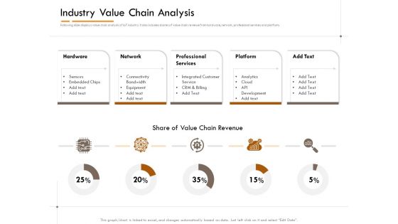 Competitor Intelligence Research And Market Intelligence Industry Value Chain Analysis Background PDF