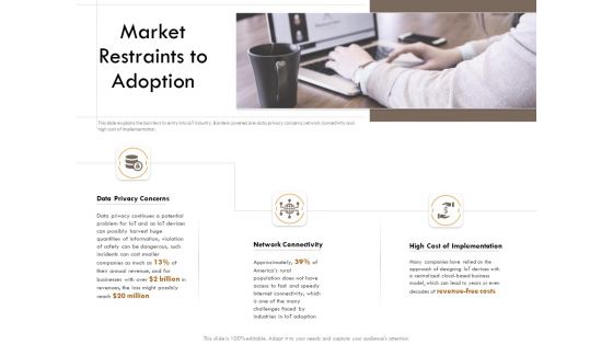 Competitor Intelligence Research And Market Intelligence Market Restraints To Adoption Portrait PDF