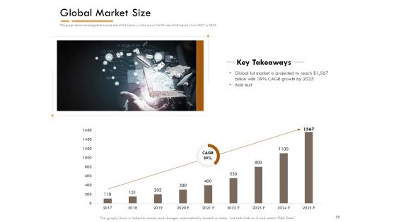 Competitor Intelligence Research And Market Intelligence Ppt PowerPoint Presentation Complete Deck With Slides