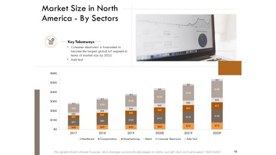 Competitor Intelligence Research And Market Intelligence Ppt PowerPoint Presentation Complete Deck With Slides