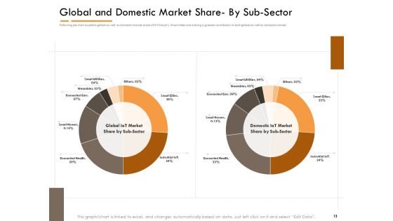 Competitor Intelligence Research And Market Intelligence Ppt PowerPoint Presentation Complete Deck With Slides