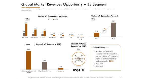 Competitor Intelligence Research And Market Intelligence Ppt PowerPoint Presentation Complete Deck With Slides