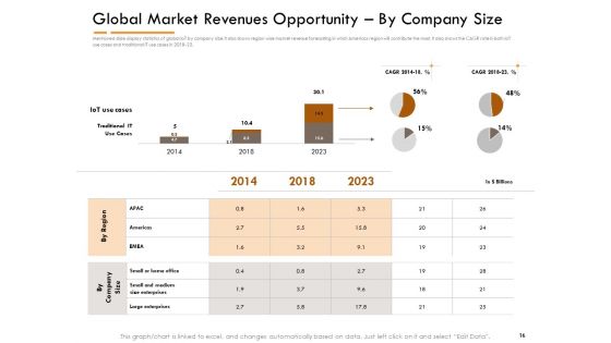 Competitor Intelligence Research And Market Intelligence Ppt PowerPoint Presentation Complete Deck With Slides