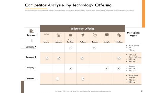 Competitor Intelligence Research And Market Intelligence Ppt PowerPoint Presentation Complete Deck With Slides