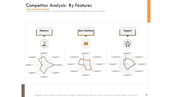 Competitor Intelligence Research And Market Intelligence Ppt PowerPoint Presentation Complete Deck With Slides