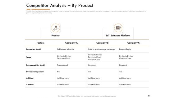 Competitor Intelligence Research And Market Intelligence Ppt PowerPoint Presentation Complete Deck With Slides