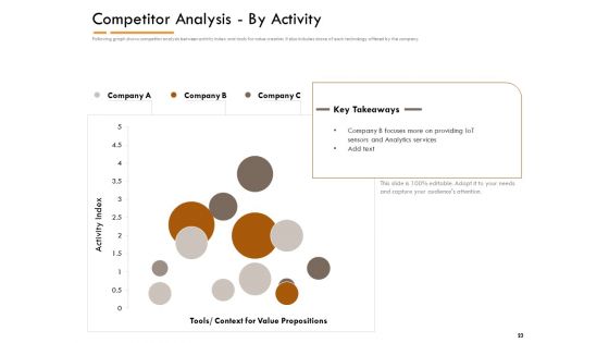 Competitor Intelligence Research And Market Intelligence Ppt PowerPoint Presentation Complete Deck With Slides