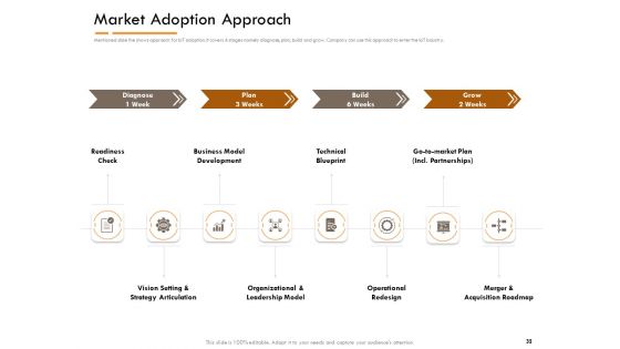 Competitor Intelligence Research And Market Intelligence Ppt PowerPoint Presentation Complete Deck With Slides