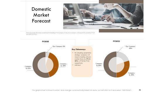 Competitor Intelligence Research And Market Intelligence Ppt PowerPoint Presentation Complete Deck With Slides