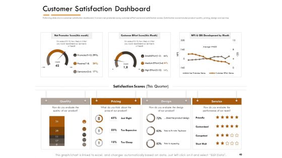 Competitor Intelligence Research And Market Intelligence Ppt PowerPoint Presentation Complete Deck With Slides