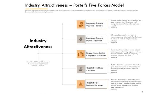 Competitor Intelligence Research And Market Intelligence Ppt PowerPoint Presentation Complete Deck With Slides
