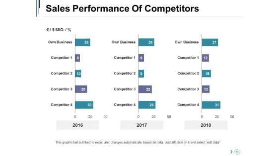 Competitor Landscape Framework Ppt PowerPoint Presentation Complete Deck With Slides