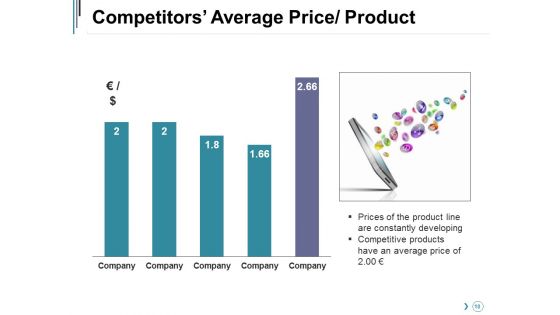 Competitor Landscape Framework Ppt PowerPoint Presentation Complete Deck With Slides