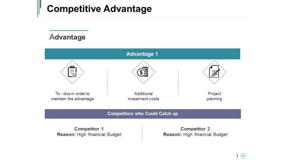 Competitor Landscape Framework Ppt PowerPoint Presentation Complete Deck With Slides