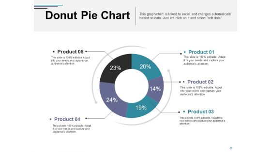 Competitor Landscape Framework Ppt PowerPoint Presentation Complete Deck With Slides