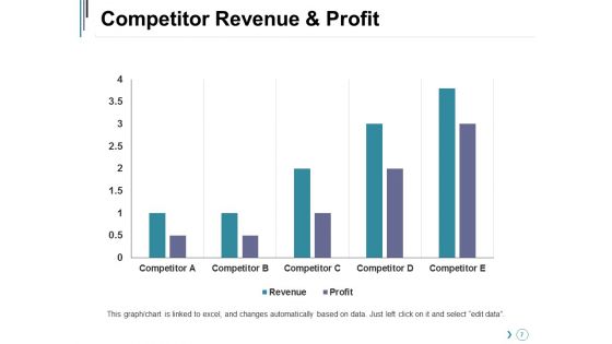 Competitor Landscape Framework Ppt PowerPoint Presentation Complete Deck With Slides
