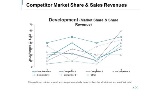 Competitor Landscape Framework Ppt PowerPoint Presentation Complete Deck With Slides