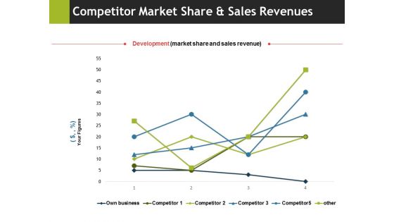 Competitor Market Share And Sales Revenues Ppt PowerPoint Presentation File Demonstration