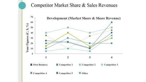 Competitor Market Share And Sales Revenues Ppt PowerPoint Presentation Inspiration Gallery