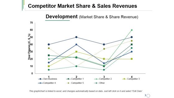 Competitor Market Share And Sales Revenues Ppt PowerPoint Presentation Pictures Information