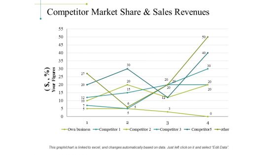 Competitor Market Share And Sales Revenues Ppt PowerPoint Presentation Summary Influencers