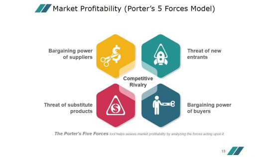 Competitor Marketing Analysis Framework Ppt PowerPoint Presentation Complete Deck With Slides