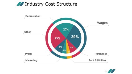 Competitor Marketing Analysis Framework Ppt PowerPoint Presentation Complete Deck With Slides